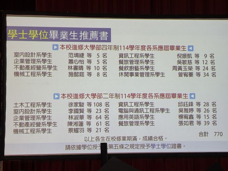 檔案:2026-0612.JPEG