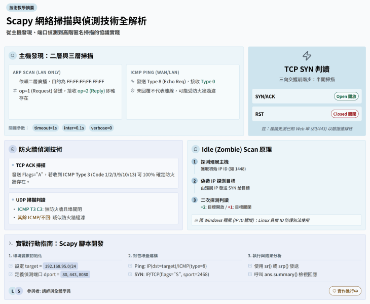 檔案:2026-0515-02.png